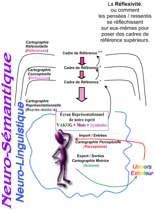 neurosemantique